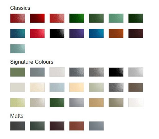 Colorcoat HPS200 Ultra